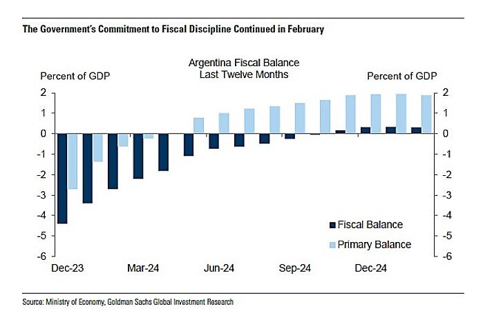 goldman argentina