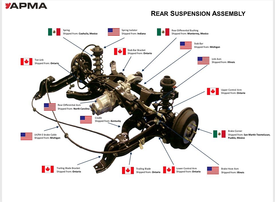 Supply chain of an automobile's rear suspension assembly.