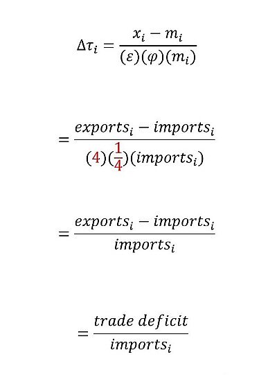 tariffs