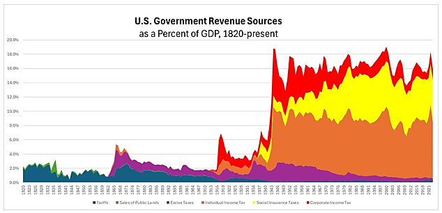 revenue