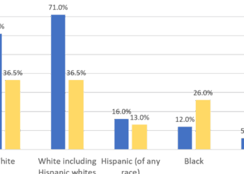 41 Million (One in Eight ) US Residents Are on Food Stamps