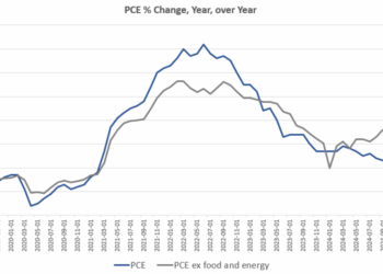 Latest CPI Report: Price Inflation Rises Yet Again
