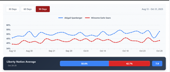 Spanberger elections