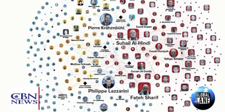 UN Terror Network Exposed: 10-Year Investigation Finds 500 Employees 'Involved in Terrorism'