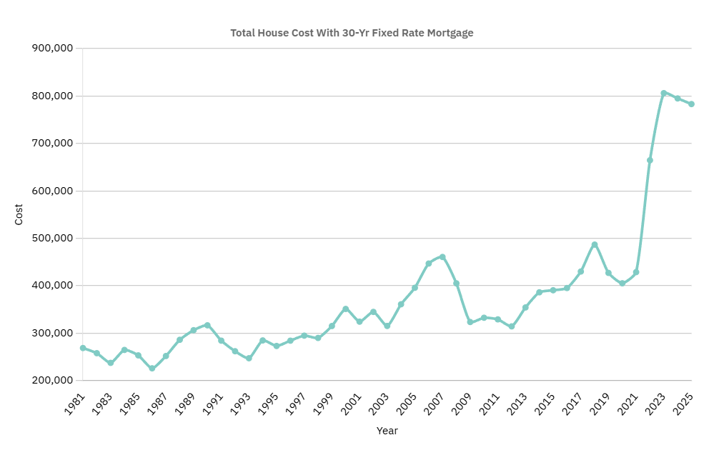 A graph showing a line graph

AI-generated content may be incorrect.