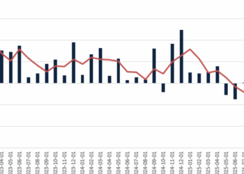 Without Government-Subsidized Industries, Employment Growth Would be Negative