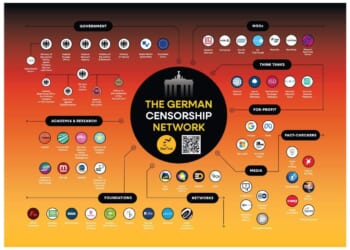 Germany’s Latest War on Freedom