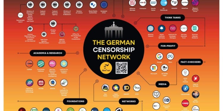 Germany’s Latest War on Freedom