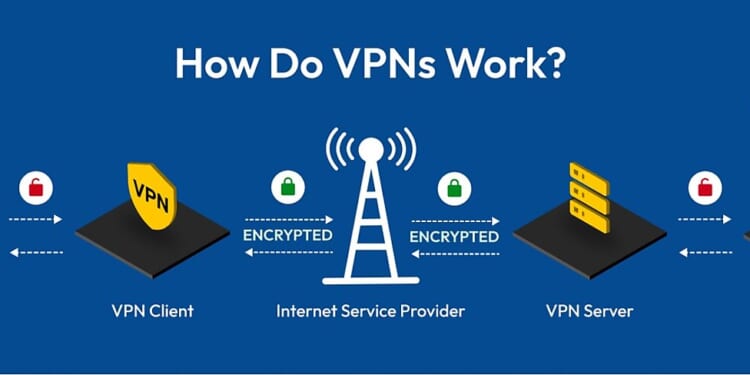 VPN