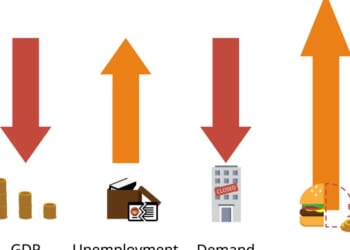 What Causes Stagflation? | Mises Institute