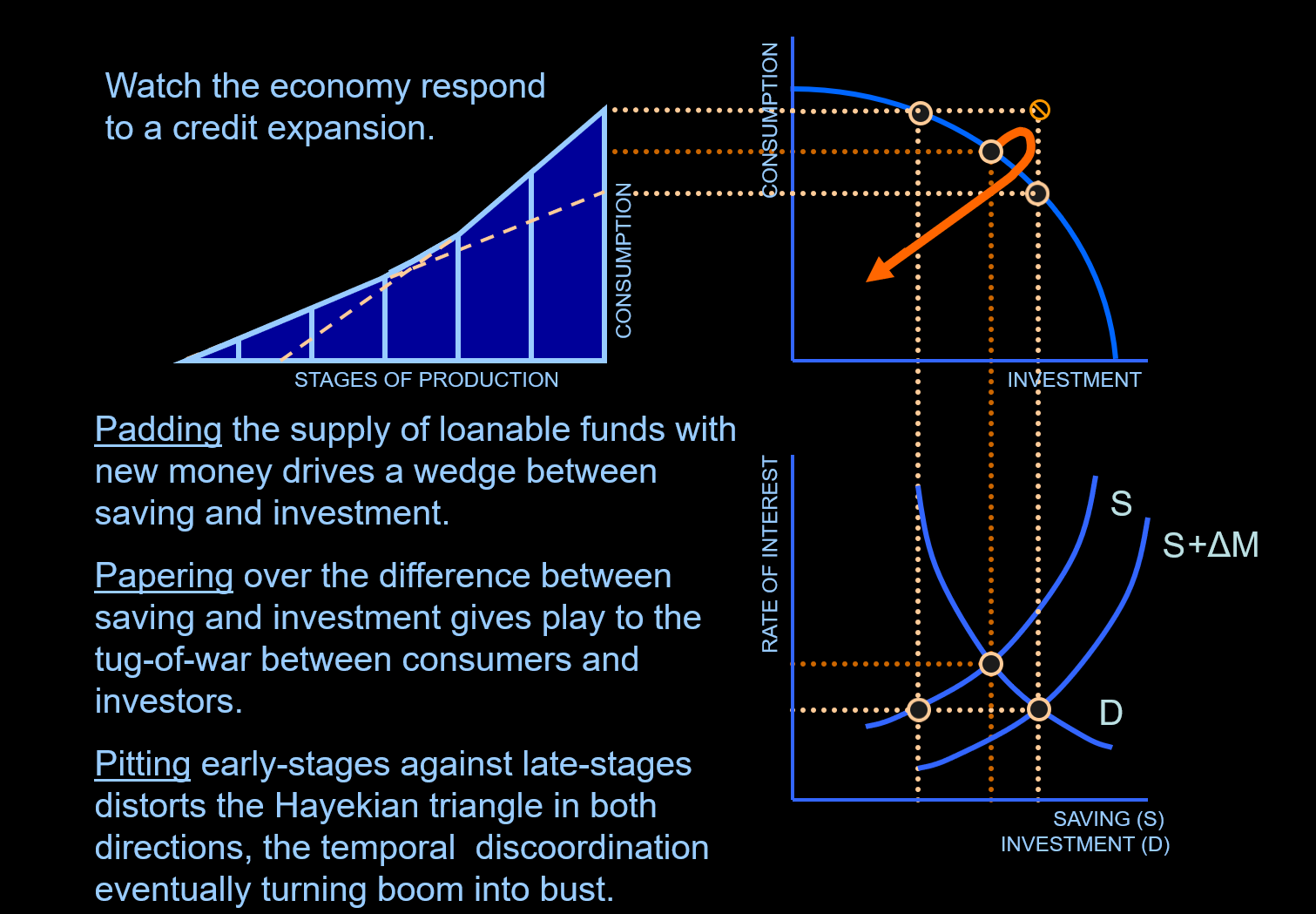 Garrison explains booms and busts