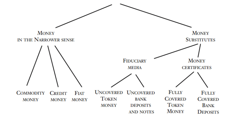 Revisiting Colonial Massachusetts and Mises’s Taxonomy of Money