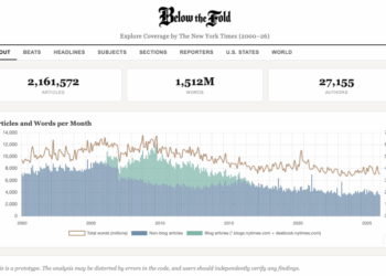 New Database Empirically Proves Everything You Suspected About the New York Times