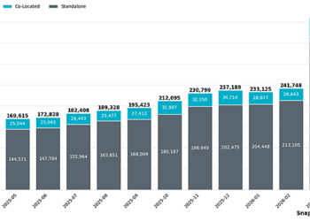ERCOT queue