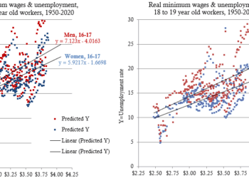 The 30-Year Debate Over State Minimum Wage Rates Will Never Settle This Issue.